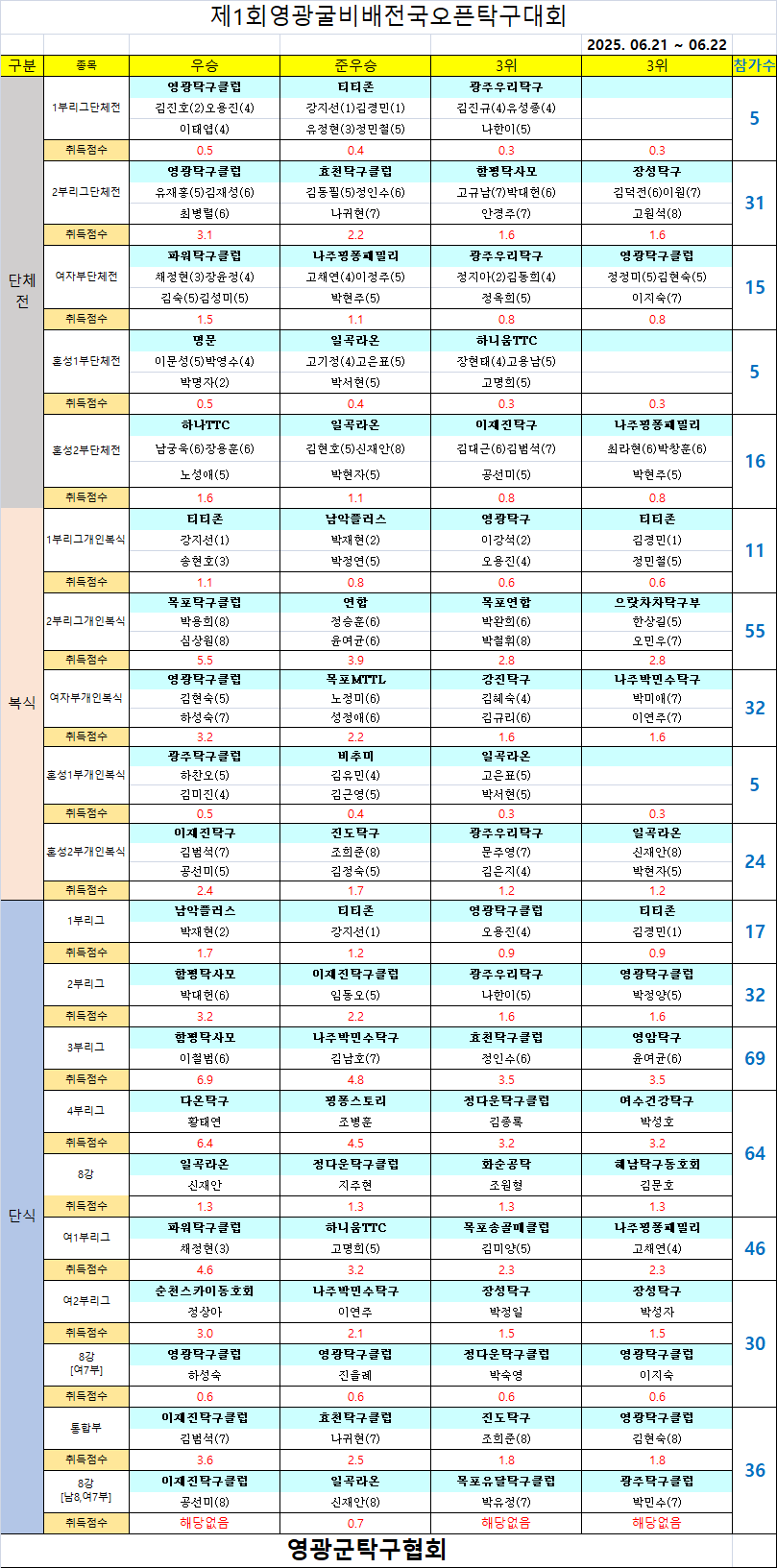 e1984881df418bcb658cc6c8b242ba13_1750654037_3019.png